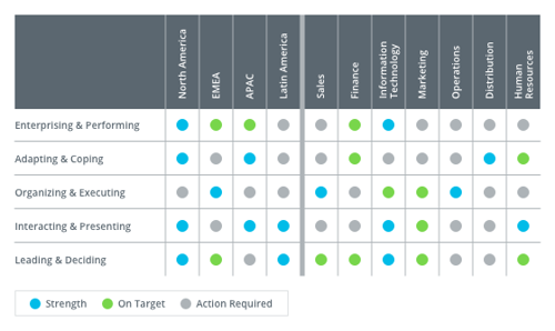 Universal Competency Framework